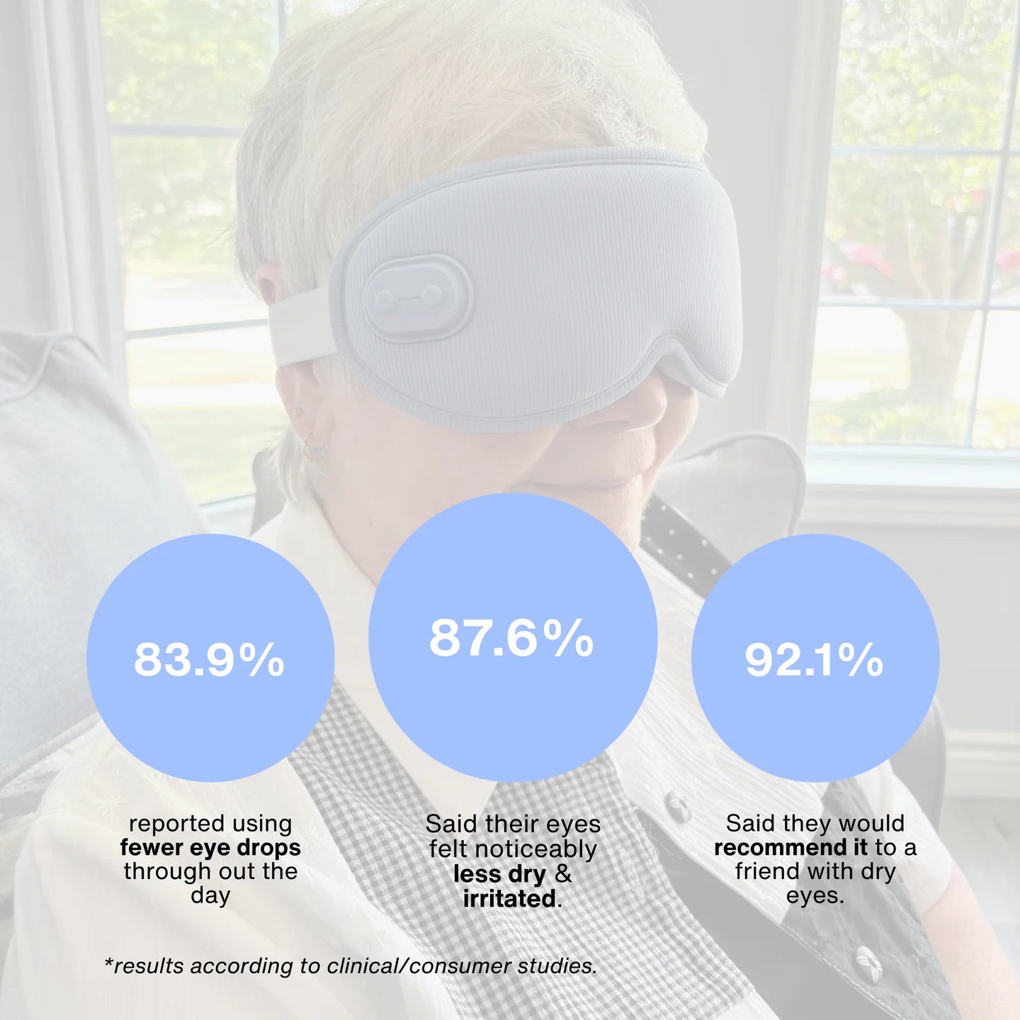 MenoRelief™ Eye Mask