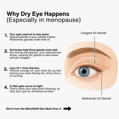 MenoRelief™ Eye Mask Extended Warranty